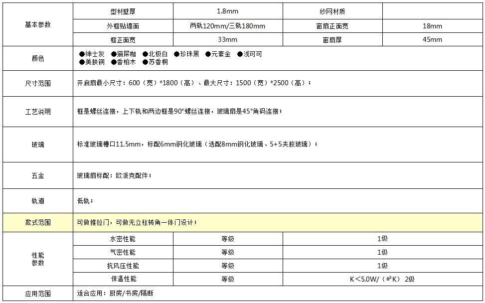 WYT120极窄系列推拉门